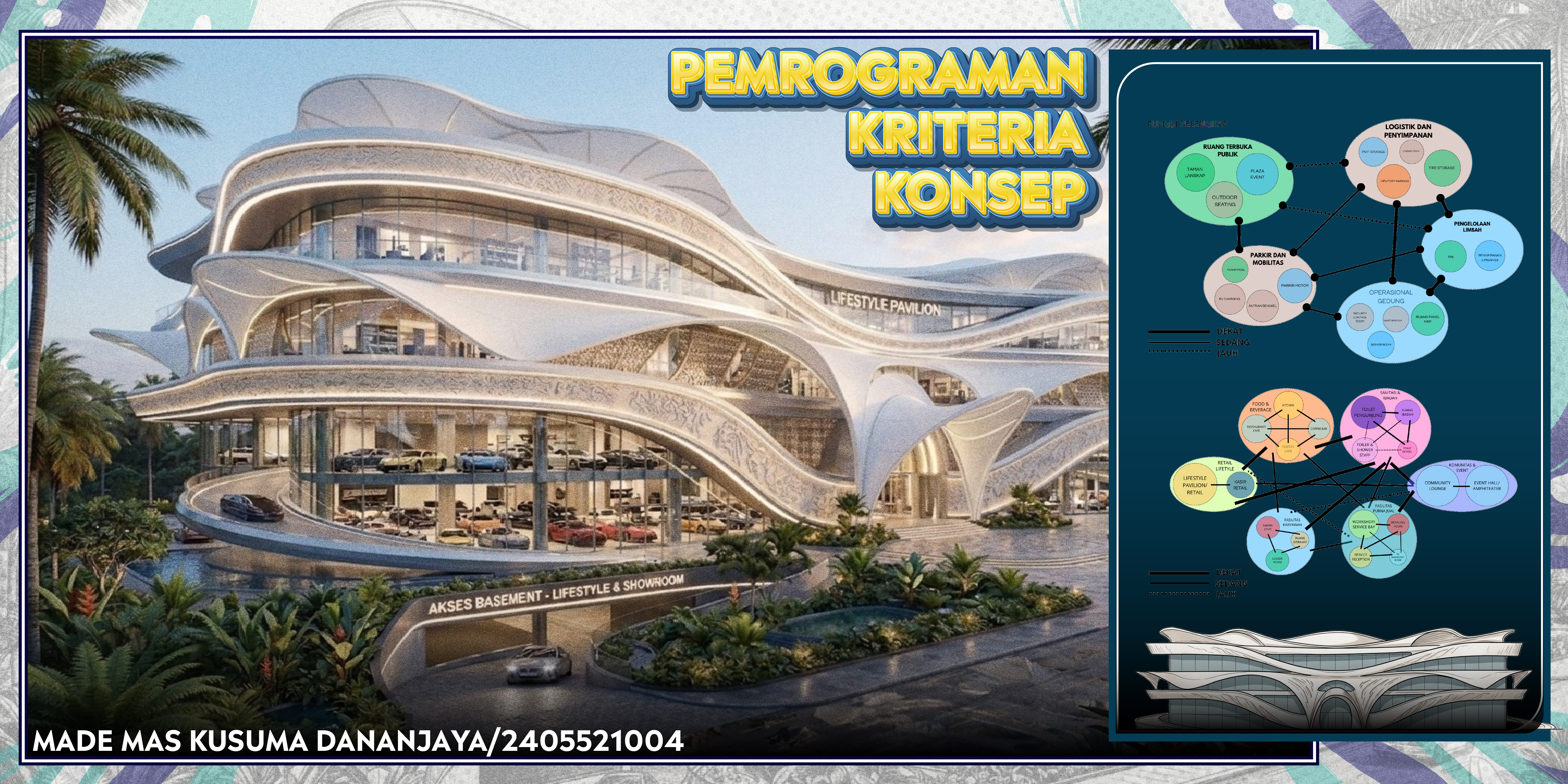 Merancang Experience : Program Ruang & Kriteria KonsepShowroom Porsche