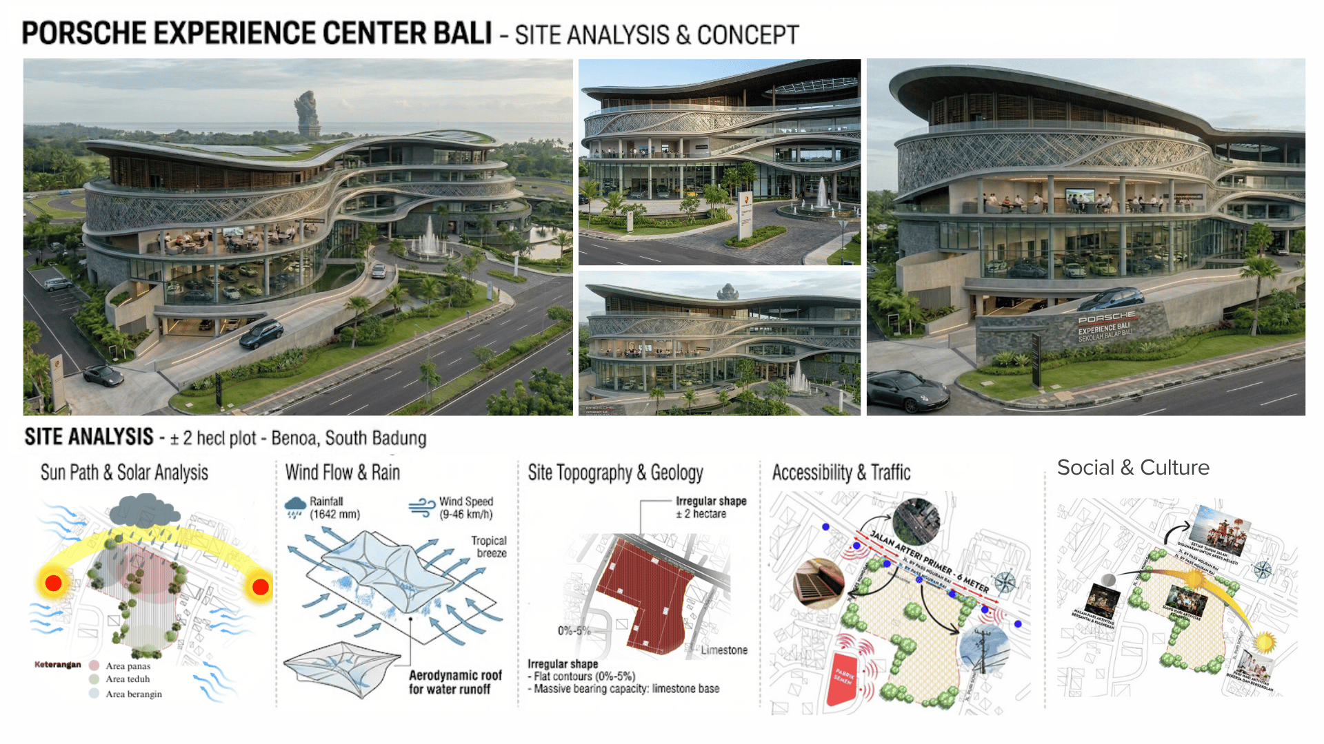 ANALISIS SITE SHOWROOM PORSCHE BALI