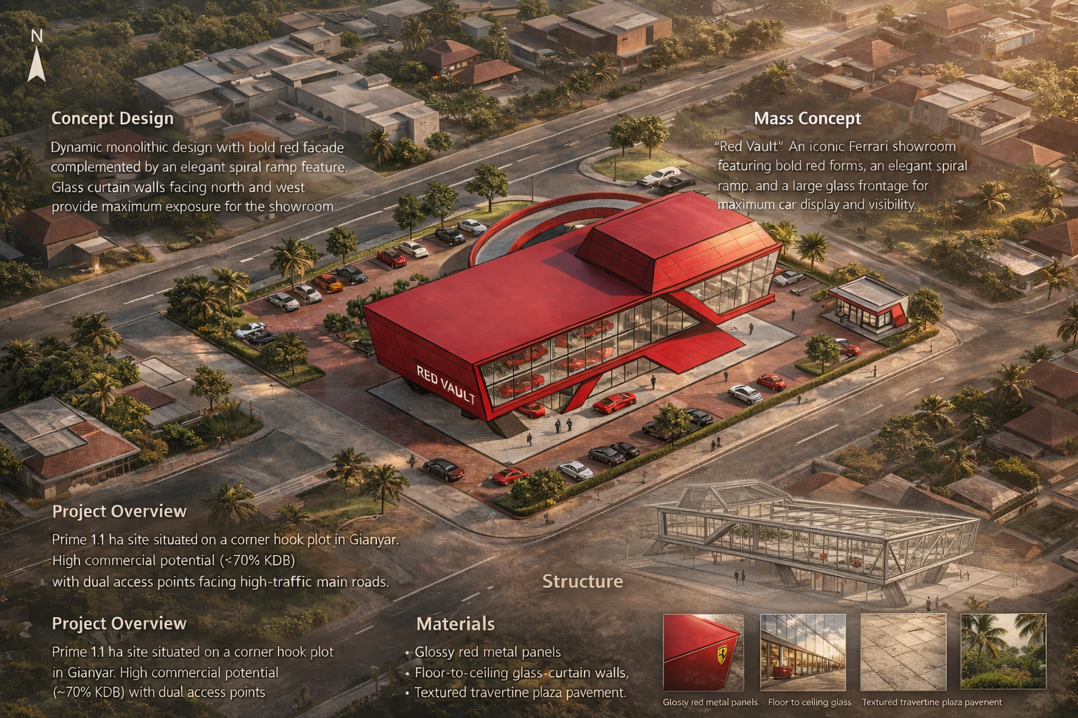 Programming & Kriteria Konsep