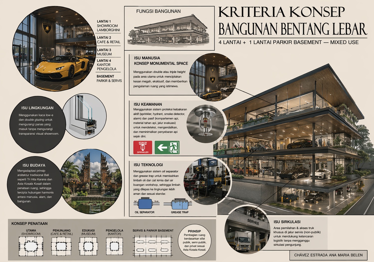 Program ruang & kriteria konsep 